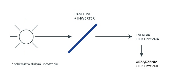 schemat panel pv